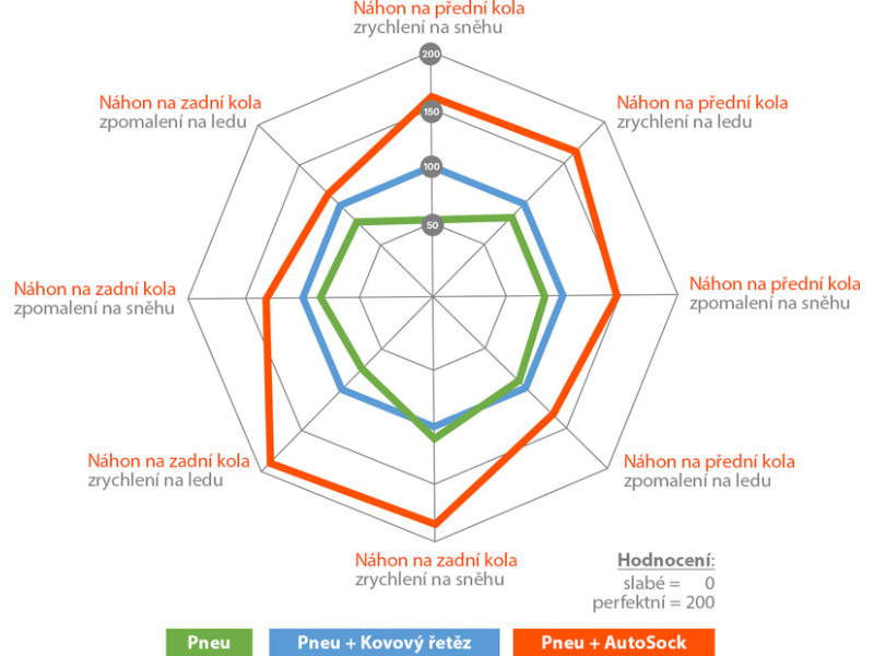 AutoSock 870 – textilní sněhové řetězy pro osobní auta